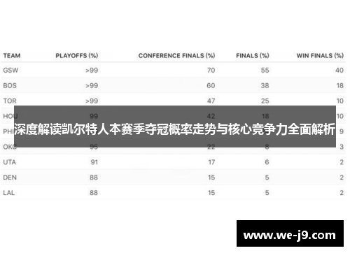 深度解读凯尔特人本赛季夺冠概率走势与核心竞争力全面解析