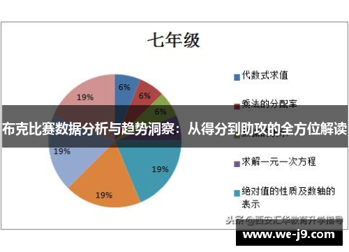 布克比赛数据分析与趋势洞察：从得分到助攻的全方位解读
