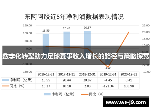 数字化转型助力足球赛事收入增长的路径与策略探索