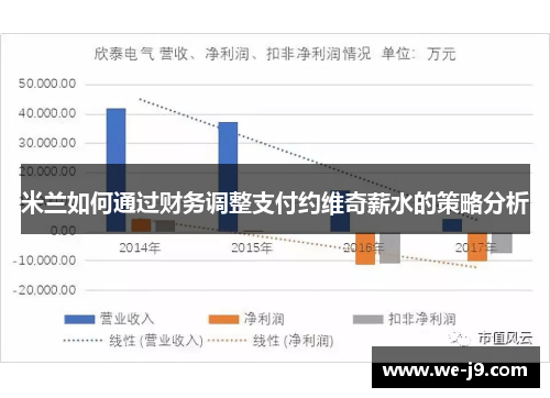 米兰如何通过财务调整支付约维奇薪水的策略分析