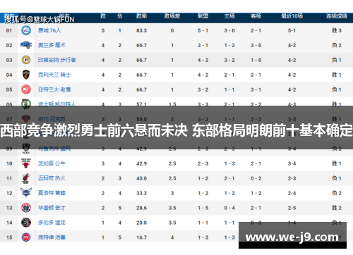 西部竞争激烈勇士前六悬而未决 东部格局明朗前十基本确定