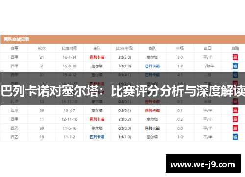 巴列卡诺对塞尔塔:比赛评分分析与深度解读 巴列卡诺对塞尔塔:比赛评分分析与深度解读