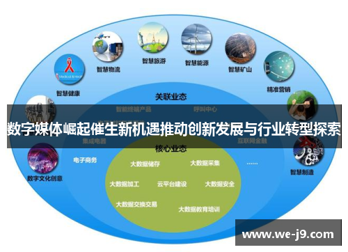 数字媒体崛起催生新机遇推动创新发展与行业转型探索