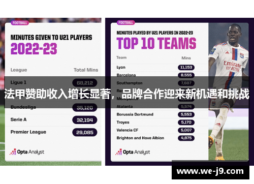 法甲赞助收入增长显著，品牌合作迎来新机遇和挑战