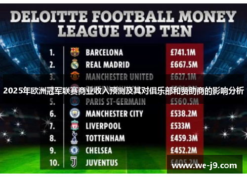 2025年欧洲冠军联赛商业收入预测及其对俱乐部和赞助商的影响分析