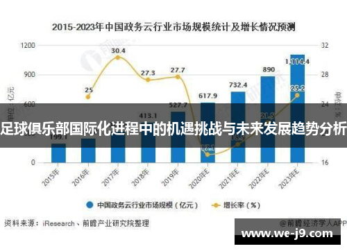 足球俱乐部国际化进程中的机遇挑战与未来发展趋势分析 足球俱乐部国际化进程中的机遇挑战与未来发展趋势分析
